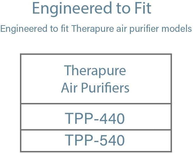 Filter-Monster – Replacement HEPA Filters, 2 Pack – Compatible with Therapure TPP440F Filter for Therapure Air Purifier TPP440, TPP540, and TPP640 Air Purifiers