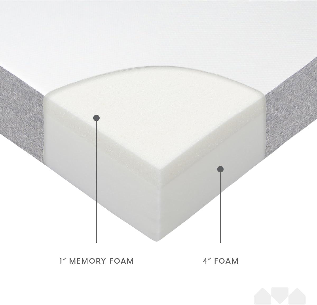 Milliard 5 Inch Twin Memory Foam Trundle Mattress (2)