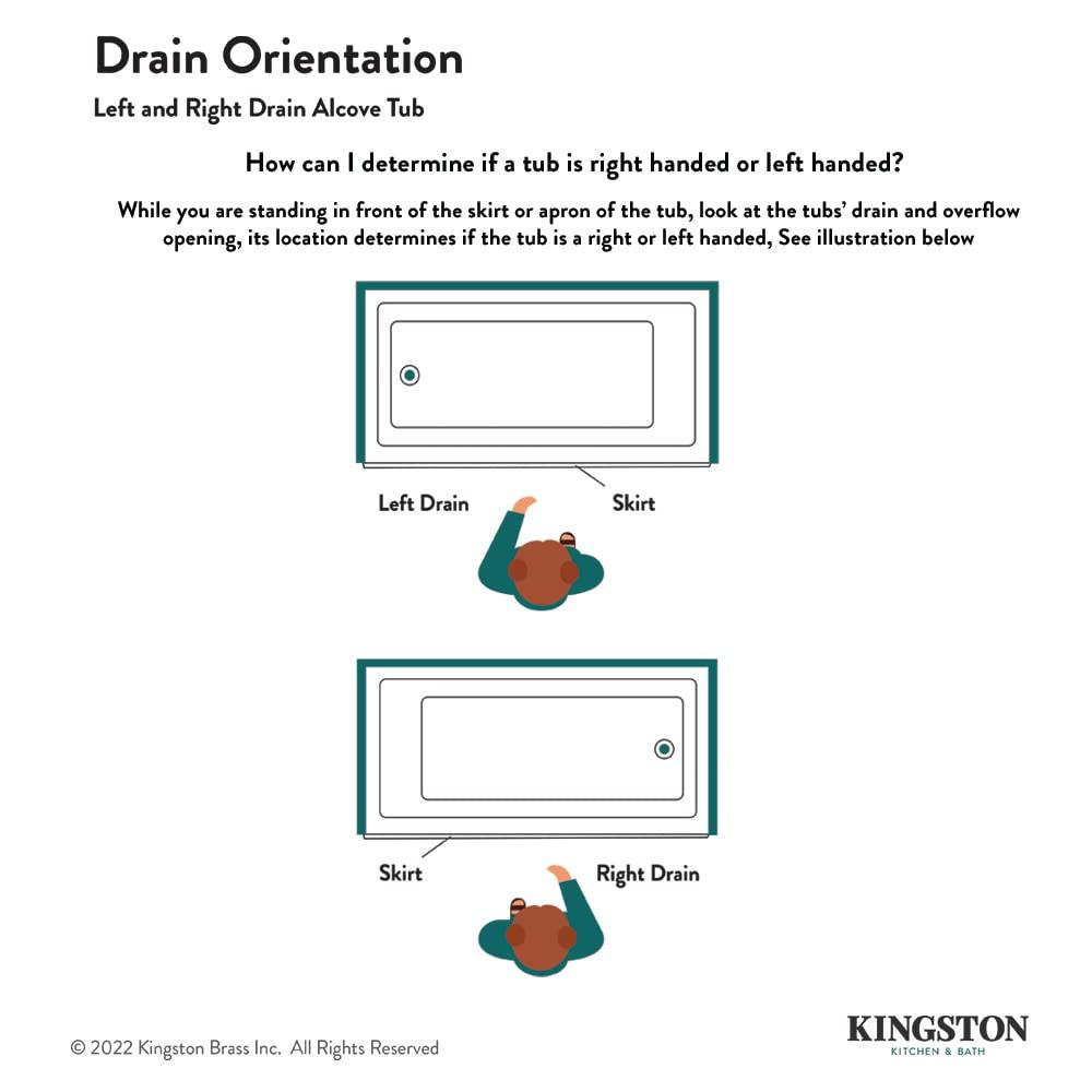 Kingston Brass Aqua Eden 60-Inch Acrylic Rectangular 3-Wall Alcove Tub with Anti-Skid Surface