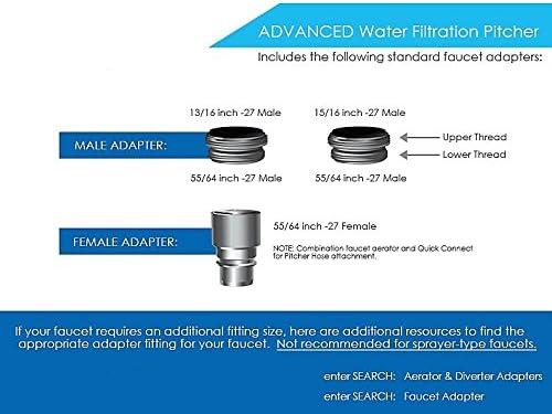 CLEAR2O CWS100 Water Filter Pitcher