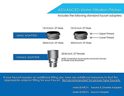 CLEAR2O CWS100 Water Filter Pitcher