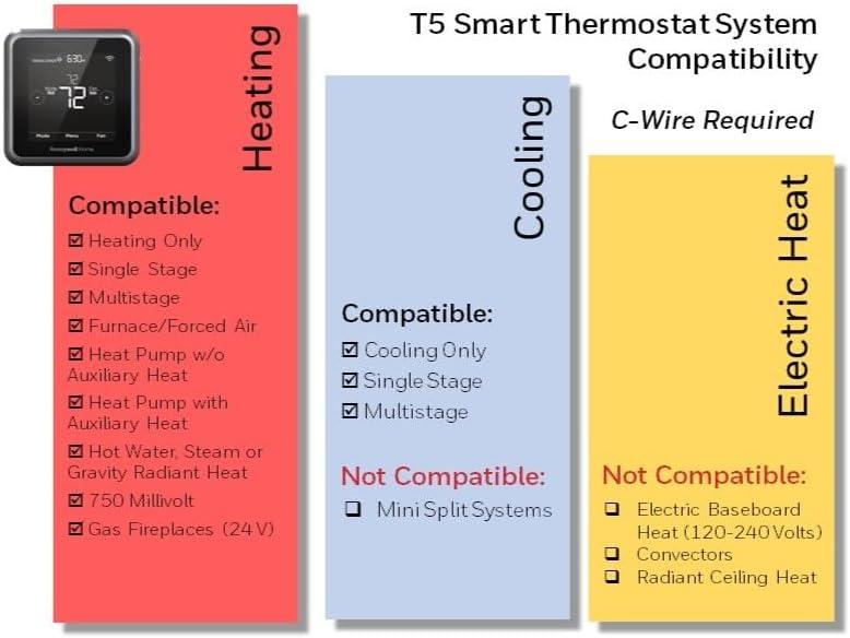 Honeywell Home T5 Smart Touchscreen Thermostat Black - Sleek Design and User-Friendly-
