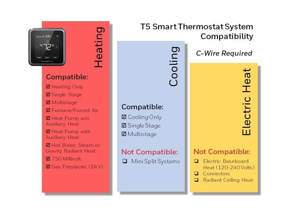 Honeywell Home T5 Smart Touchscreen Thermostat Black - Sleek Design and User-Friendly-