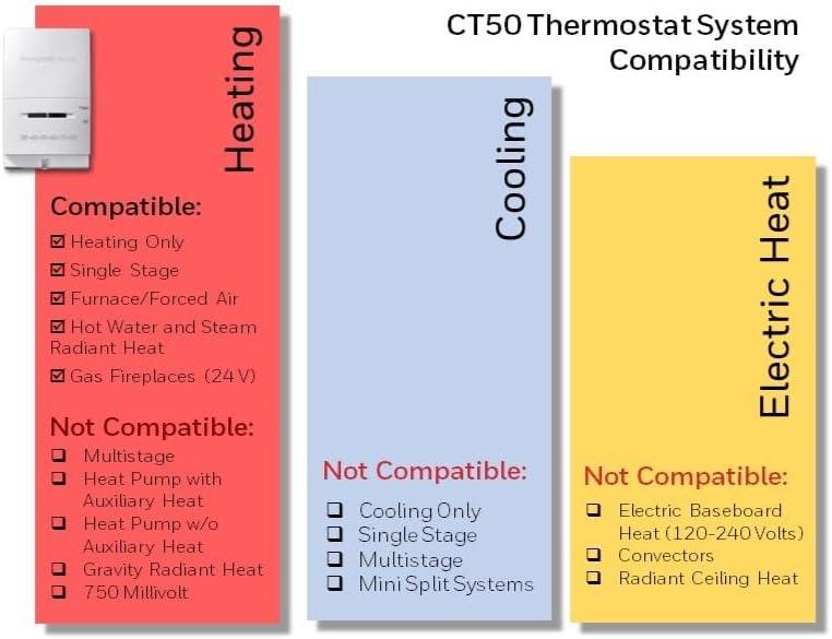 Honeywell Standard Non-Programmable Thermostat, Low Temperature (35° - 85° Fahrenheit)