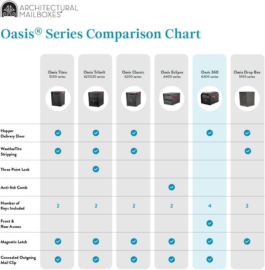 Architectural Mailboxes Oasis 360 Locking Post Mounted Mailbox