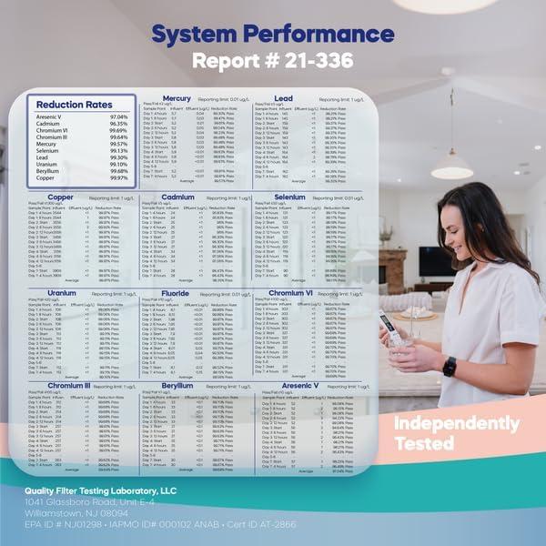 NU Aqua Platinum Series 5 Stage 100GPD RO System