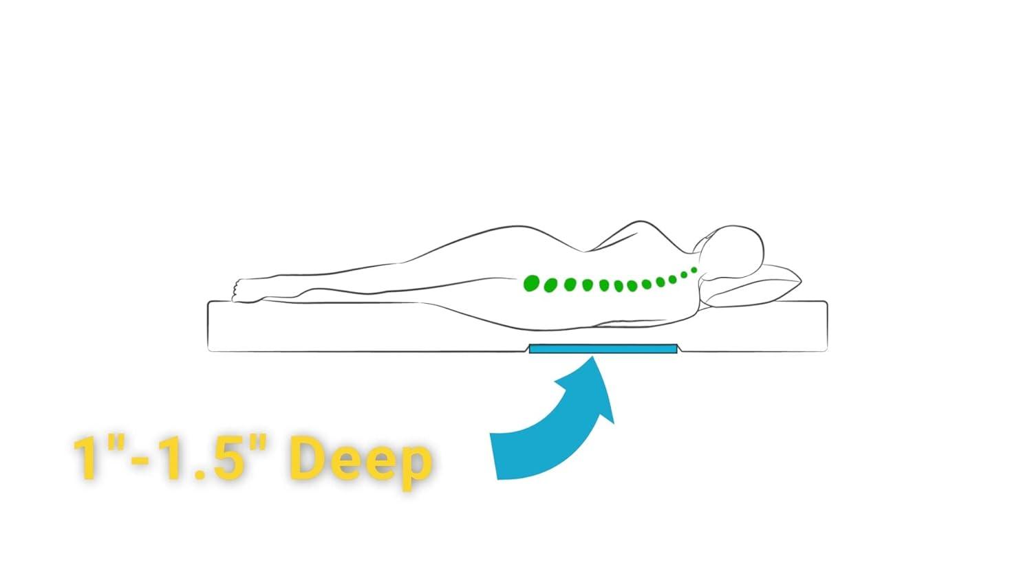 SagsAway Under Mattress 3 Piece Support Kit to Fix Saggy Beds. Firm Foam Sheets Can Be Layered to Repair Any Sagging Twin, Full, Queen or King Innerspring Or Latex Bed Or Bunk Up to 14in Thick