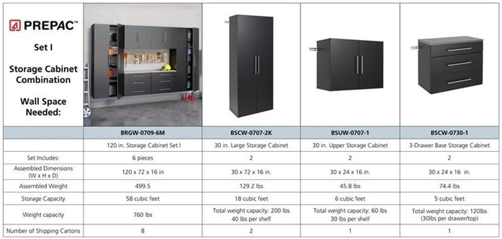 6pc 120" Hangups Storage Cabinet Set Black - Prepac: Wall Mounted, Workshop Organization, Secure Mounting