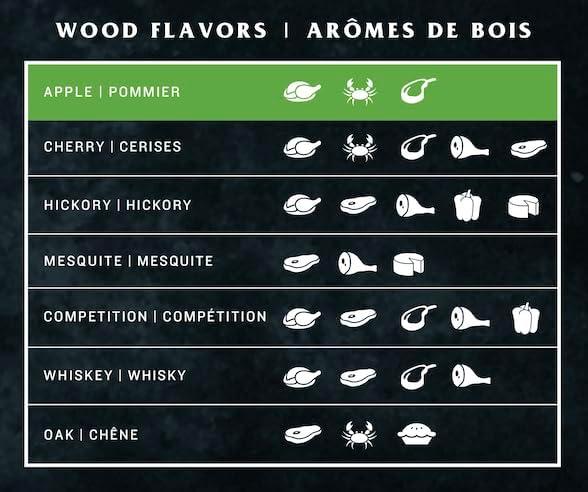 Oklahoma Joe's® Apple Wood Pellets, 20 lb. Bag - 2778407