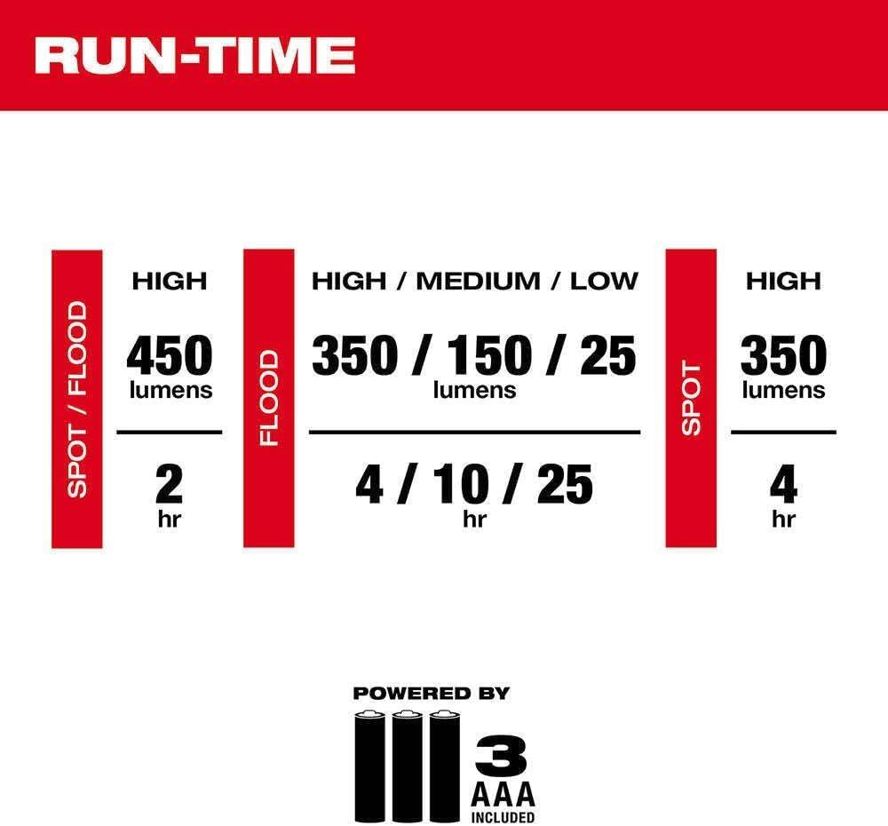 Milwaukee 2104 450 Lúmenes Llevó Faro de Inundación/punto (D)
