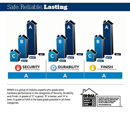 Andover Knob Non-Turning Lock