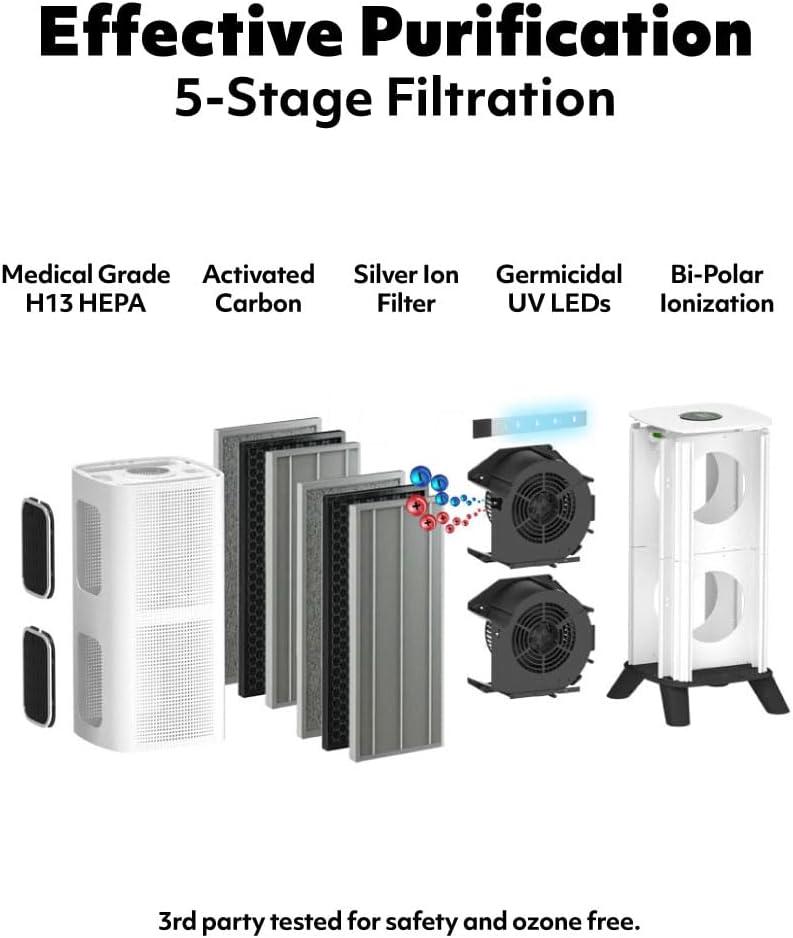 iAdaptAir 2.0 Medium 5-Stage True HEPA Filtration for Viruses, Mold, Dust, Smoke, Pollen & Odors with 2 year Filter Life, Ozone Free Bi-Polar Technology, WiFi Compatible, and up to, 2,650 Sq Ft of Clean Air.