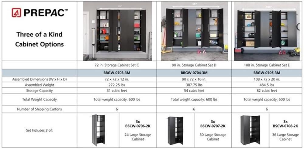 6pc 120" Hangups Storage Cabinet Set Black - Prepac: Wall Mounted, Workshop Organization, Secure Mounting