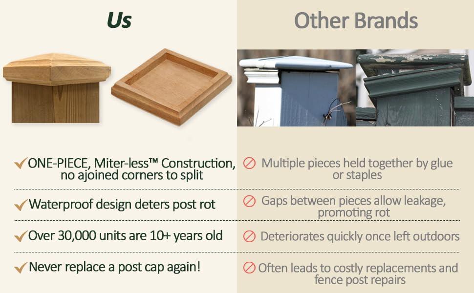 3.5" x 3.5" Wood ONE-Piece Slip Over Post Cap - Traditional Pyramid - One-Piece Miterless - 3/8" Extended Lip - (for 4x4 Post Measuring 3-1/2" x 3-1/2")
