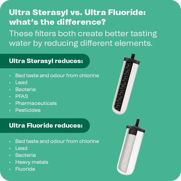British Berkefeld Stainless Steel 6 Liter Gravity Water Filter System