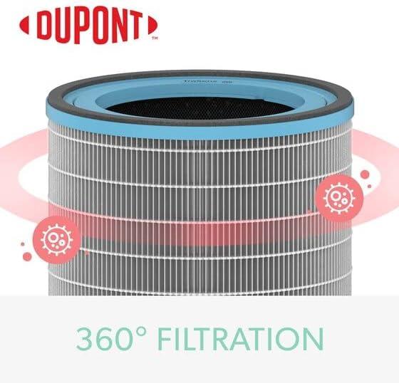 DuPont Allergy & Flu Anti-viral True HEPA Filter for TruSens Large Air Purifier