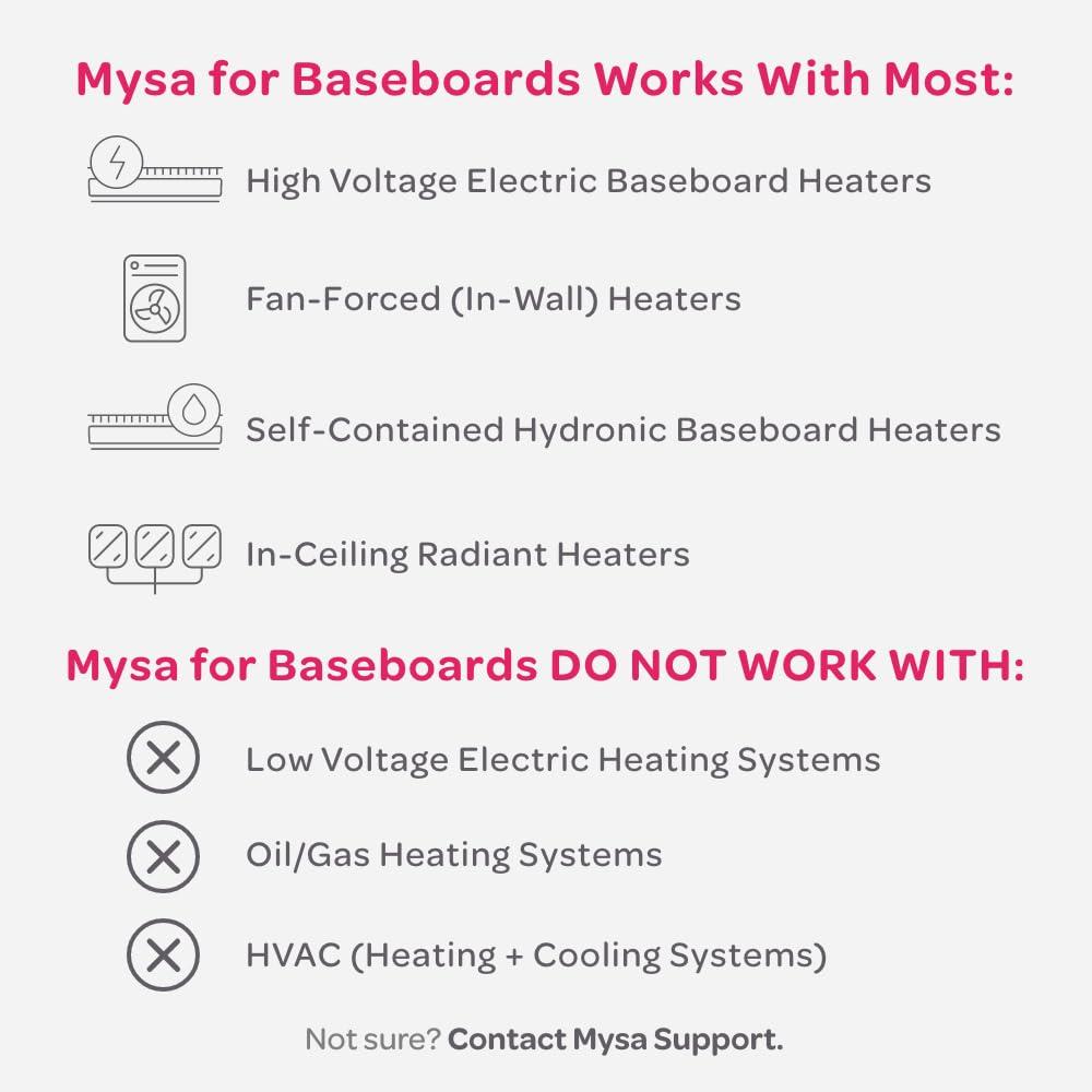 Mysa BB.2.0.01.NA-US Smart Thermostat for Electric Baseboard and In-Wall Heaters V2.0