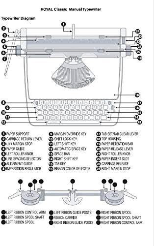 Royal® 7910 Classic Manual Typewriter (Black)