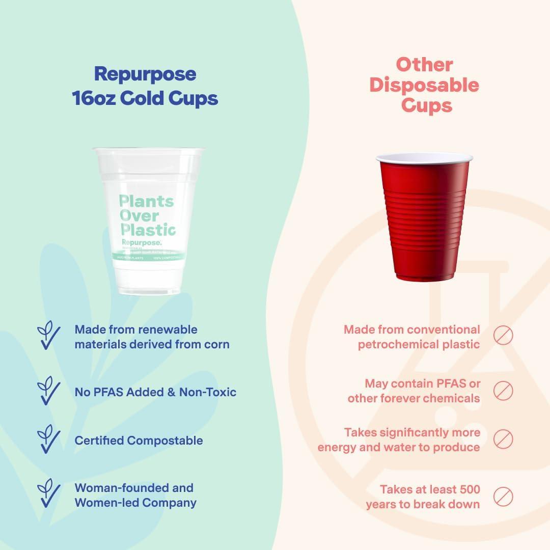 Repurpose 100% Compostable Plant-Based Clear Cold Cup | 16 Ounce Party Cups | 50 Cups