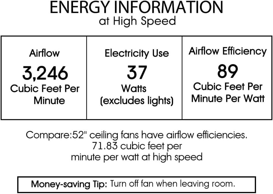 Havorand 52-inch 5-Blade Ceiling Fan Crystal Chandelier