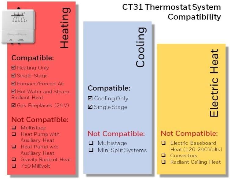 White Square Low Voltage Heating and Cooling Thermostat