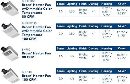 Broan-NuTone PowerHeat 110 CFM 2 Sones Bathroom Ventilation Fan/Heat Combination with Lights