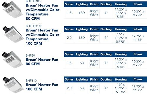Broan NuTone BHFLED80 80 CFM Bathroom Fan
