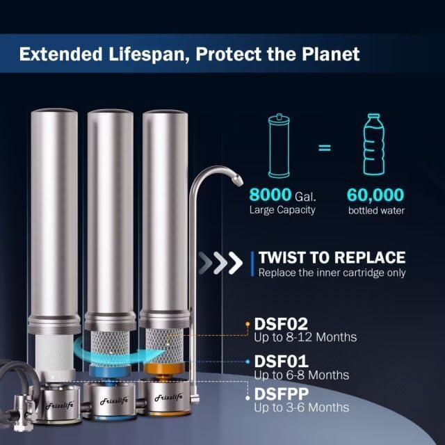 Frizzlife DS99 Dual Countertop Water Filter System, 8-Stage Stainless Steel Faucet Water Filtration System