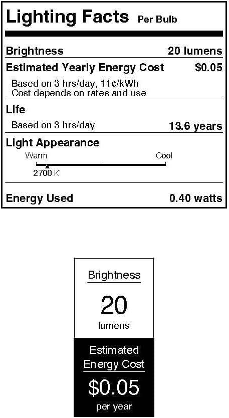 White Frosted Decorative LED Candelabra Bulb, 2-Pack