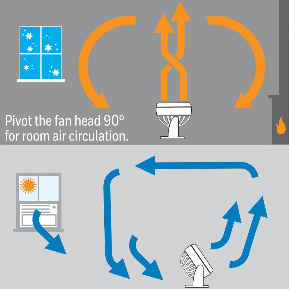 Honeywell TurboForce Table Air Circulator Fan White HT904: Portable Desk Fan, Quiet Operation, Adjustable Tilt, 3 Speeds