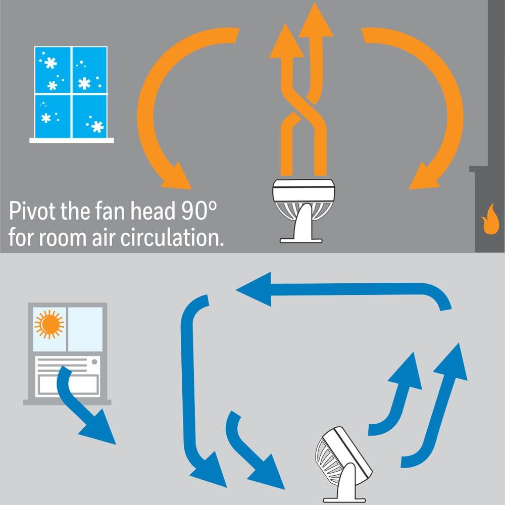 Honeywell TurboForce Table Air Circulator Fan White HT904: Portable Desk Fan, Quiet Operation, Adjustable Tilt, 3 Speeds