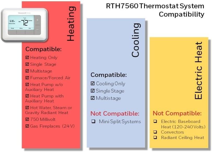 Honeywell RTH7560E1001 Gray/White 7-Day Programmable Thermostat