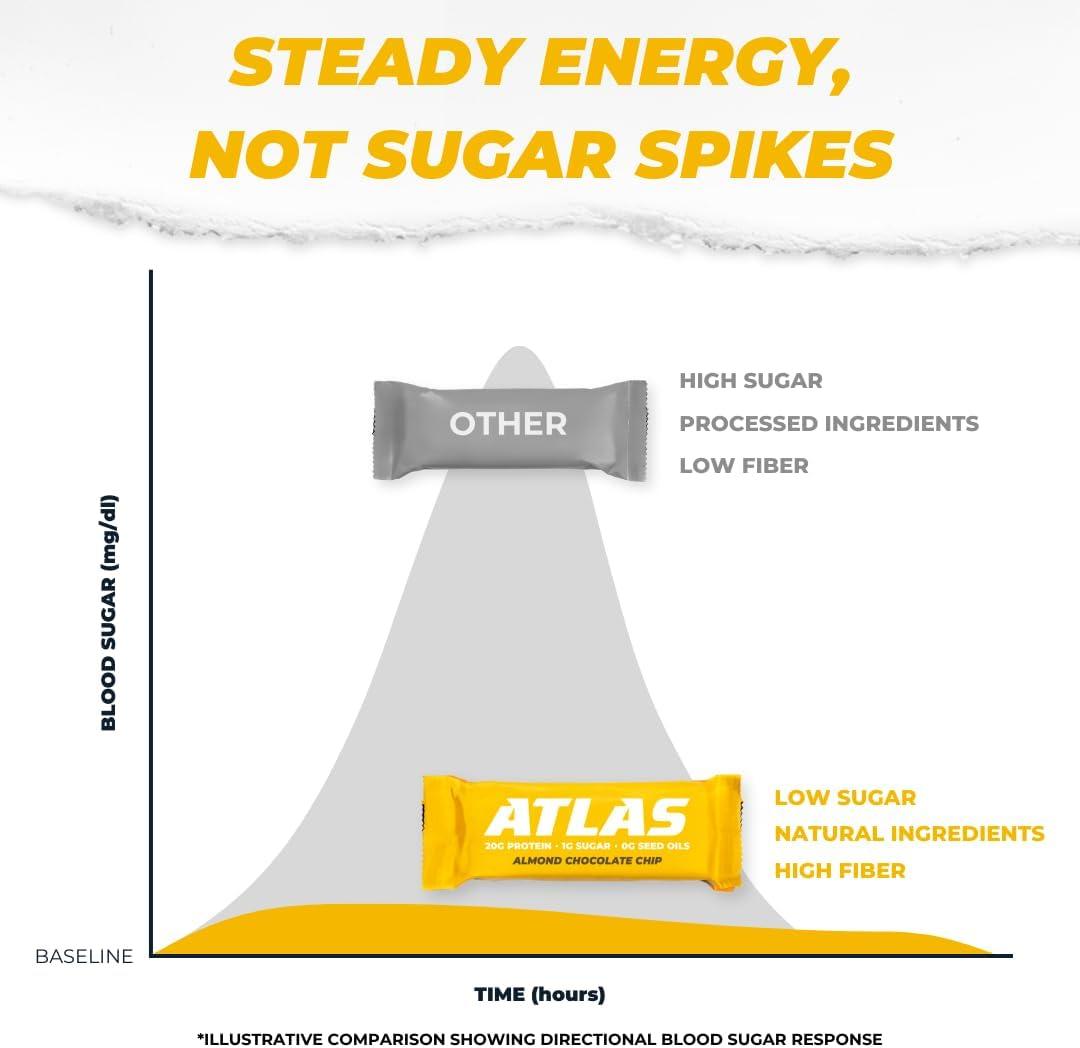 Atlas Bar Grass-Fed Whey Protein Bar, Almond Chocolate Chip, 12 Bars, 1.9 oz (54 g) Each