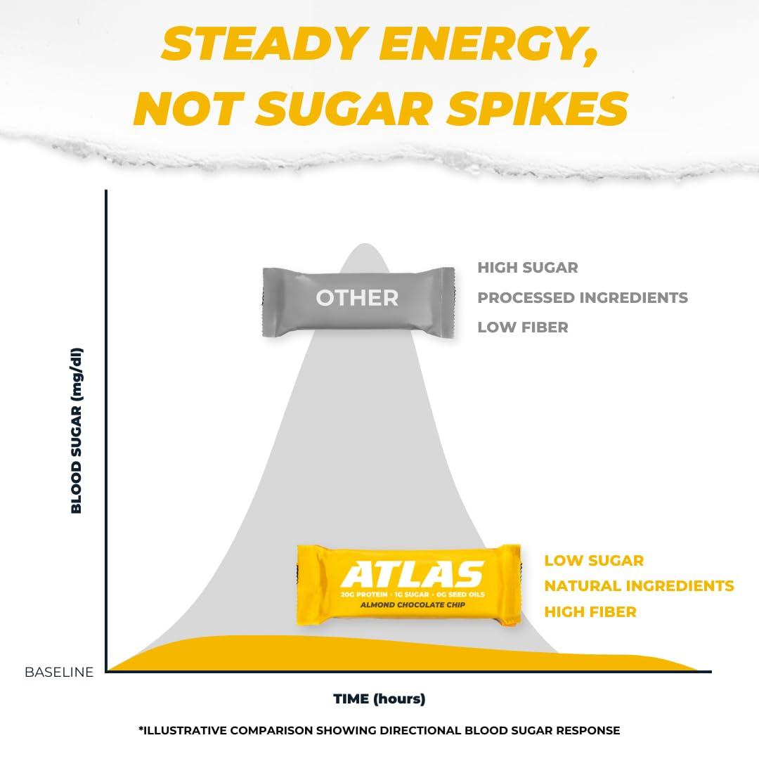 Atlas Bar Grass-Fed Whey Protein Bar, Almond Chocolate Chip, 12 Bars, 1.9 oz (54 g) Each