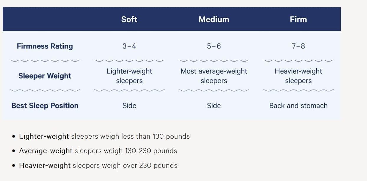 Eco-Friendly California King AirScape Foam Mattress