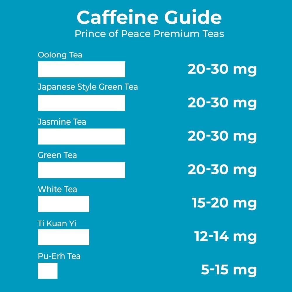 Prince Of Peace Premium Pu-Erh Tea - 1 box/7.04 oz, 100 bags