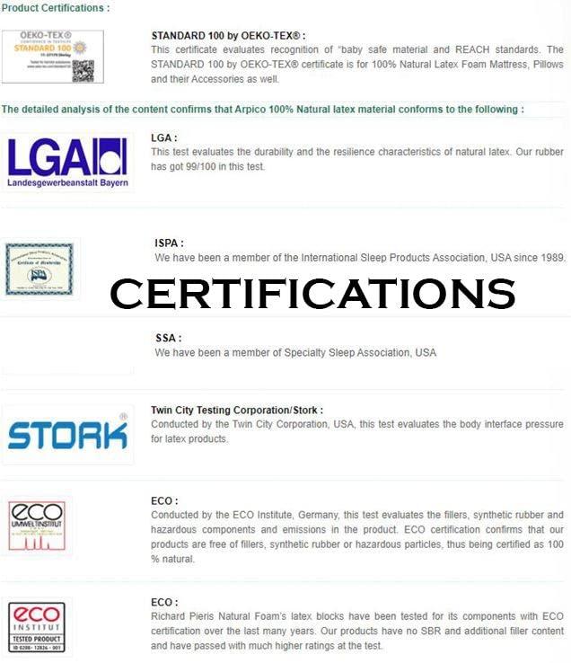 Full Size Natural Latex Mattress Topper - Soft, Medium, Firm Options