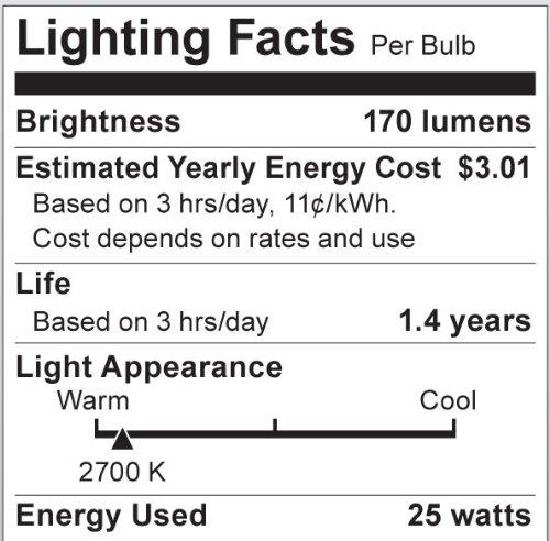 Silver Crown Frosted G25 Decorative Dimmable Light Bulb