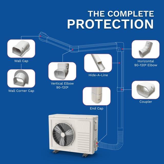 3 in. x 7.5 ft. Cover Kit for Air Conditioner and Heat Pump Line Sets - Ductless Mini Split or Central