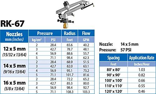 Silver and Black 1-1/2" FNPT Impact Mini-Gun Sprinkler with Brass Base