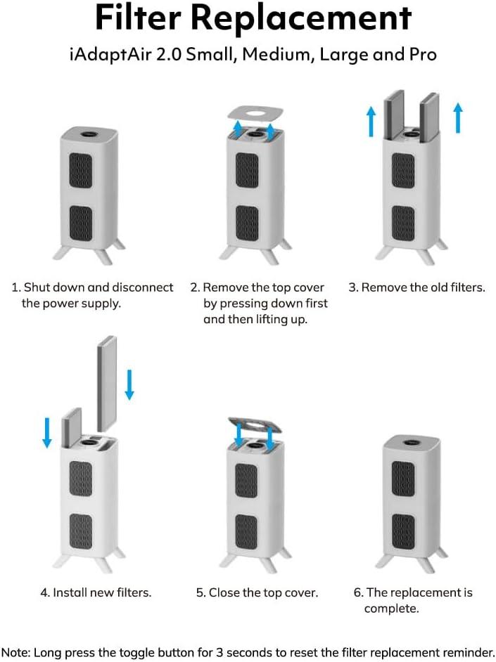 iAdaptAir 2.0 Medium Replacement Filter Set for Air Purifier