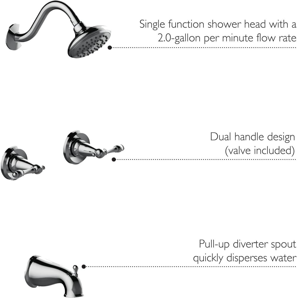 Design House 595694 Oakmont Classic Bath and Shower Trim with Single-Function Shower Head, 2-Handle Faucet and Valve for Bathroom, Polished Chrome