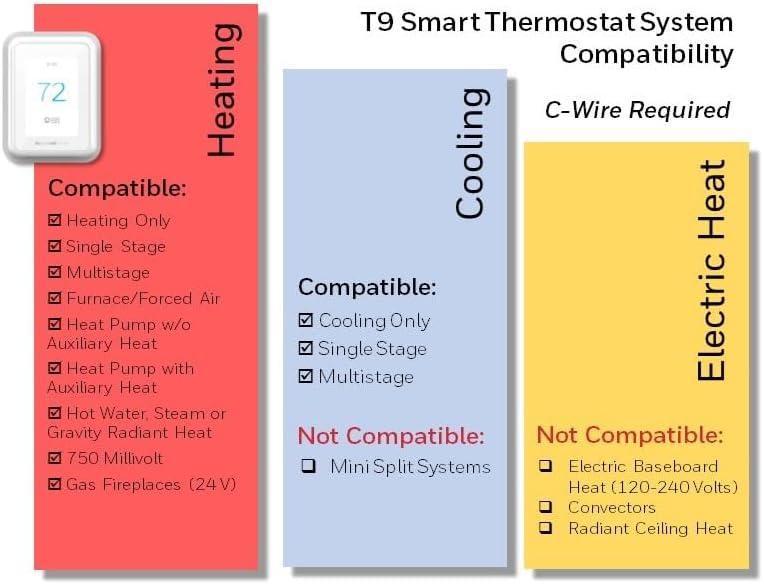 Honeywell T9 Smart Programmable Touch-Screen Wi-Fi Thermostat White