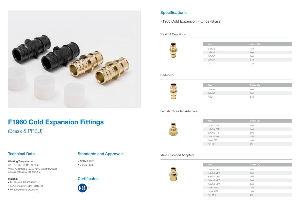 1 Inch Blue PEX-B Pipe Coil for Plumbing Applications