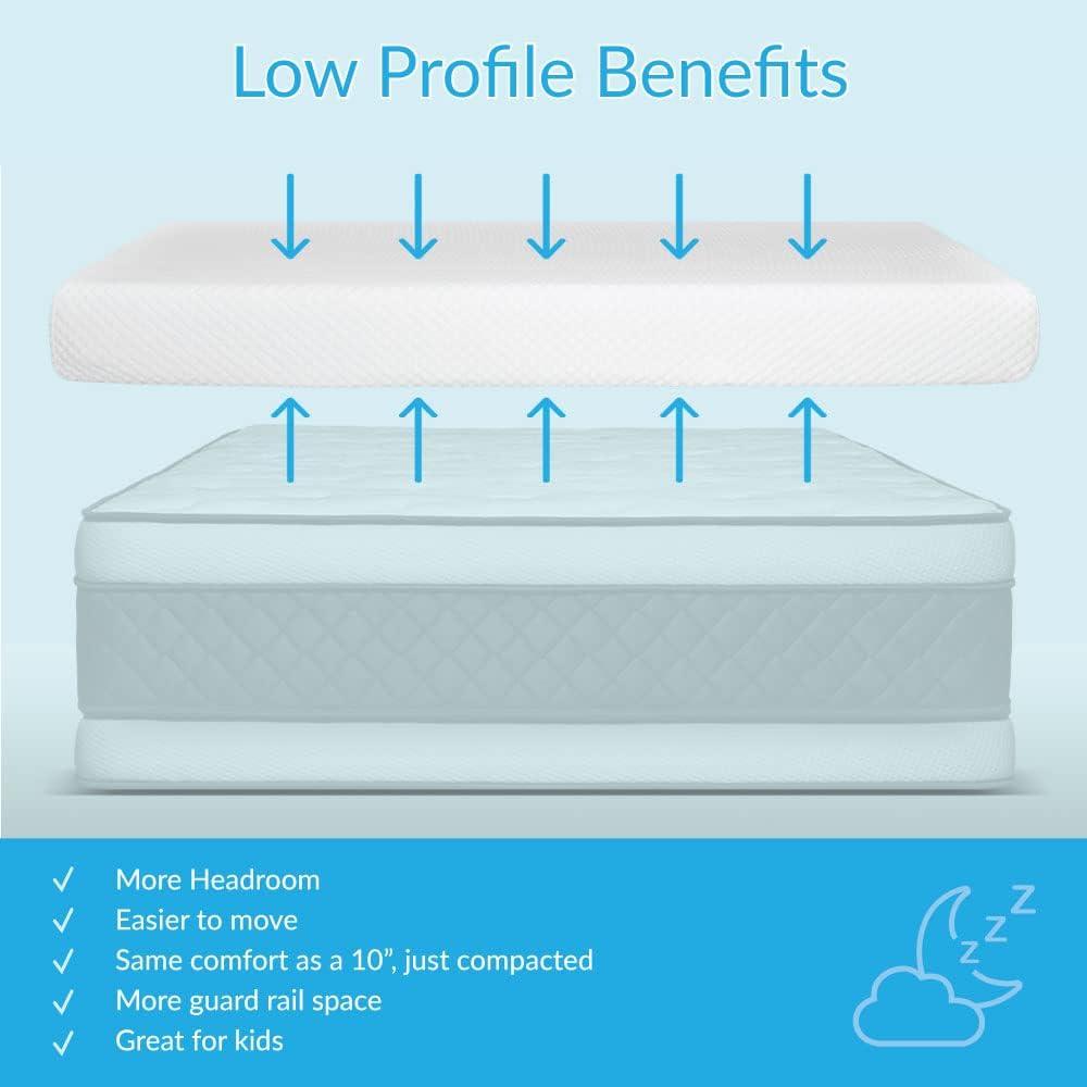 Twin 5-Inch Memory Foam Mattress with Breathable Cotton Cover