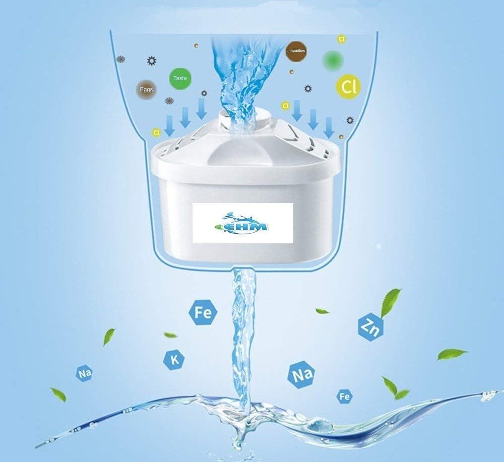 Ehm Ultra II Premium Alkaline Water Pitcher - 3.8L Pure Healthy Water Ionizer, Activated Carbon Filter - Healthy, Clean & Toxin-Free Mineralized Alkaline Water in Minutes up to PH 9.5