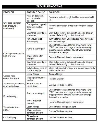 Greenworks Lavadora a Presión Eléctrica de 13 Amperios y 1500 Psi y 1,2 Gpm, 5120902