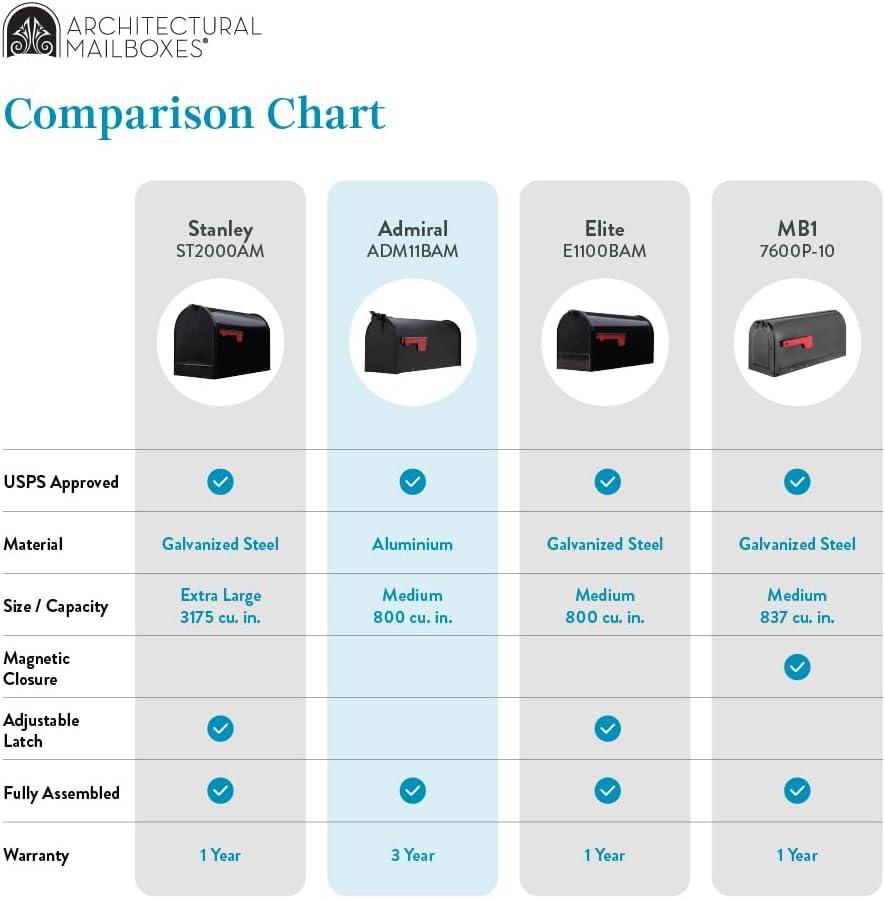 Architectural Mailboxes Admiral Metal Standard Mailbox