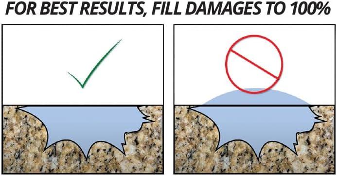 Black Light Cure Acrylic Multi-Surface Repair Kit