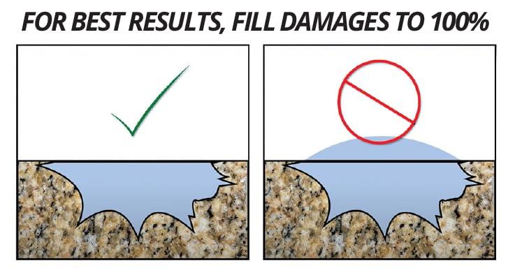 Black Light Cure Acrylic Multi-Surface Repair Kit